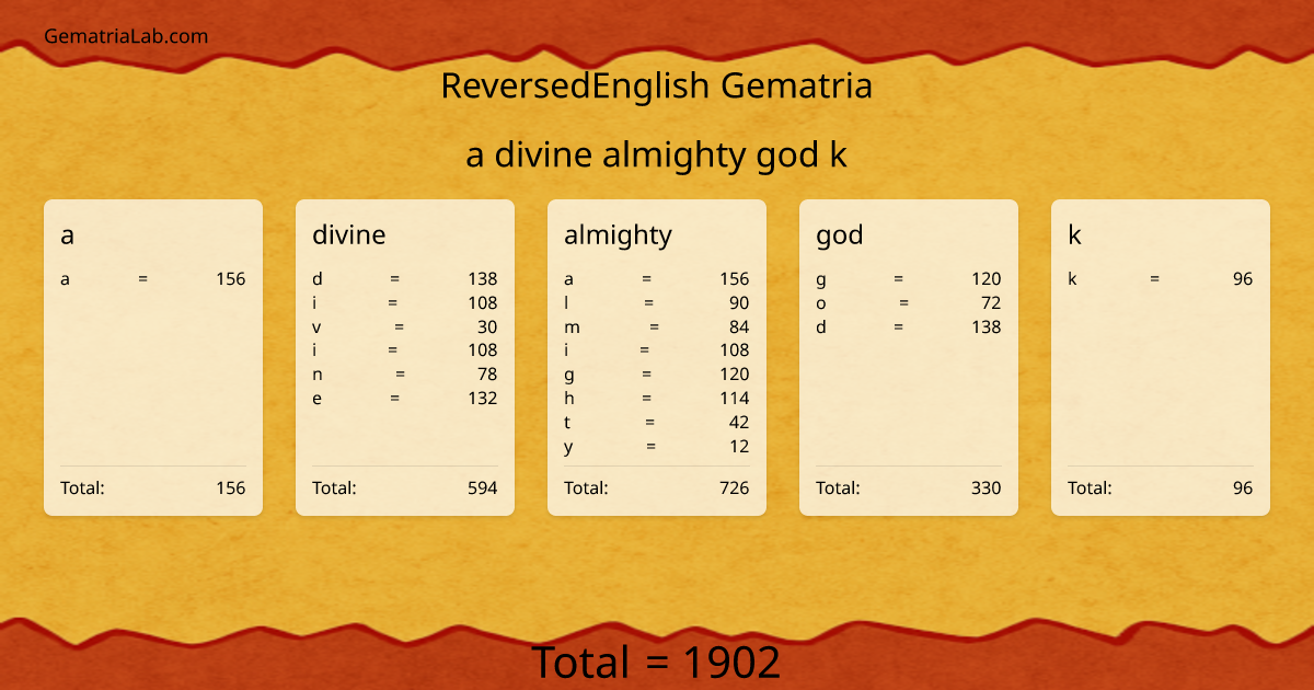a divine almighty god k in reversedEnglish Gematria